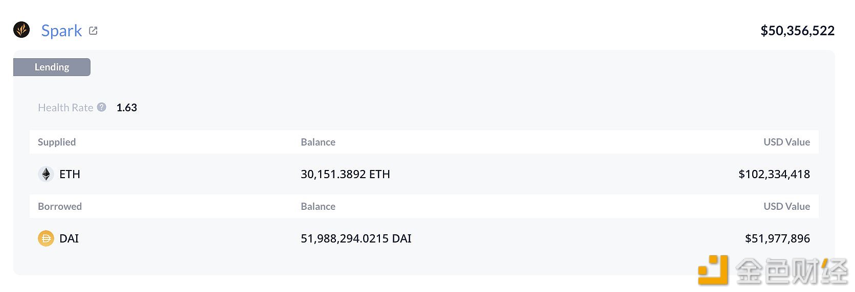 图片[1] - 一鲸鱼从Bitfinex取出3万枚ETH并将2万枚ETH存入Spark