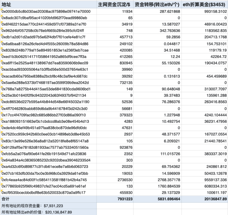 图片[5] - 损失超2800万美元，假何一推特钓鱼链接盗币事件分析