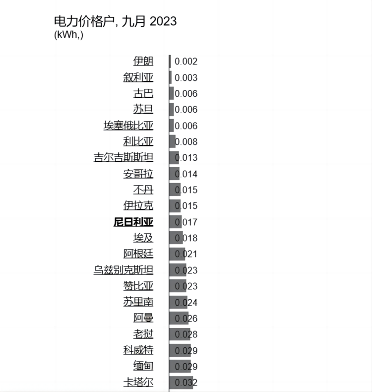 图片[1] - 在尼日利亚挖矿涉及哪些税？尼日利亚加密税研究