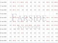 美国比特币现货ETF自推出以来累计净流入145.25亿美元