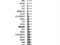 在尼日利亚挖矿涉及哪些税？尼日利亚加密税研究