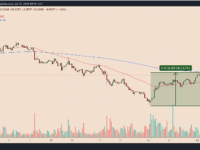 Dogwifhat（WIF）价格飙升，BARR底部模式预示7月强劲走势