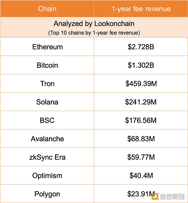 图片[1] - 某巨鲸/机构出售代币，目前总利润为287万美元