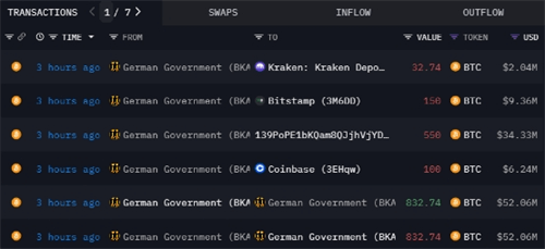 图片[2] - 德国政府BTC的大额交易 引发市场忧销售压力上升