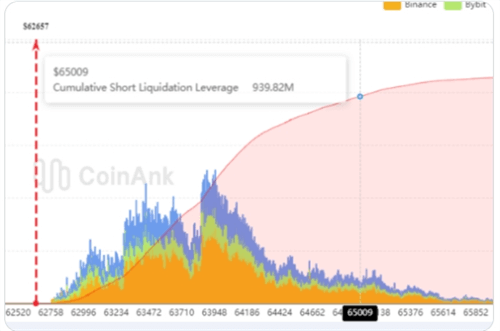 图片[6] - 比特币价格奋力摆脱6月阴霾，但65,000美元阻力区成复苏关键