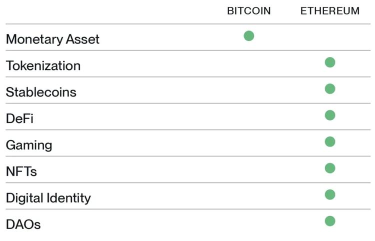 图片[1] - Bitwise首席投资官：为什么说以太坊ETP表现可能远超预期？