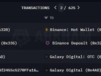 Galaxy Digital 11小时前向Binance存入52万枚AVAX