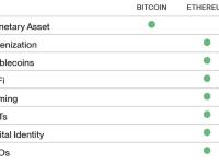 Bitwise首席投资官：为什么说以太坊ETP表现可能远超预期？