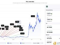 PEPE早期巨鲸于5小时前卖出了100亿PEPE