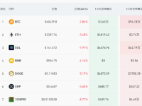 虚拟币全线崩跌！最近24小时11万人爆仓，发生了什么？