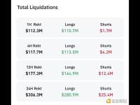 分析师：BTC下跌尚未结束，或者空头即将被消灭