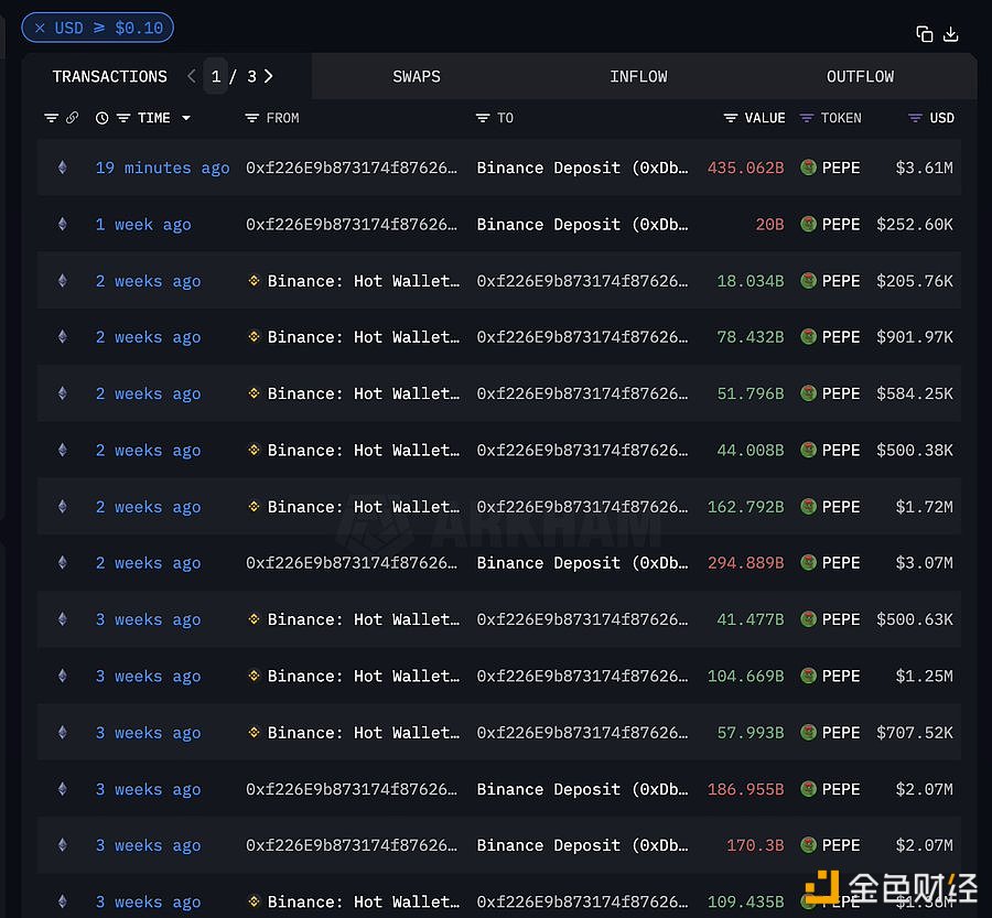 图片[1] - 某PEPE巨鲸疑似清仓，累计亏损267万美元