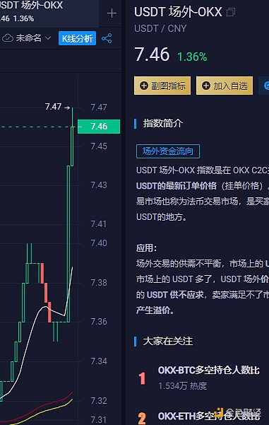 图片[1] - USDT场外价格升至7.46元，溢价率达1.36%