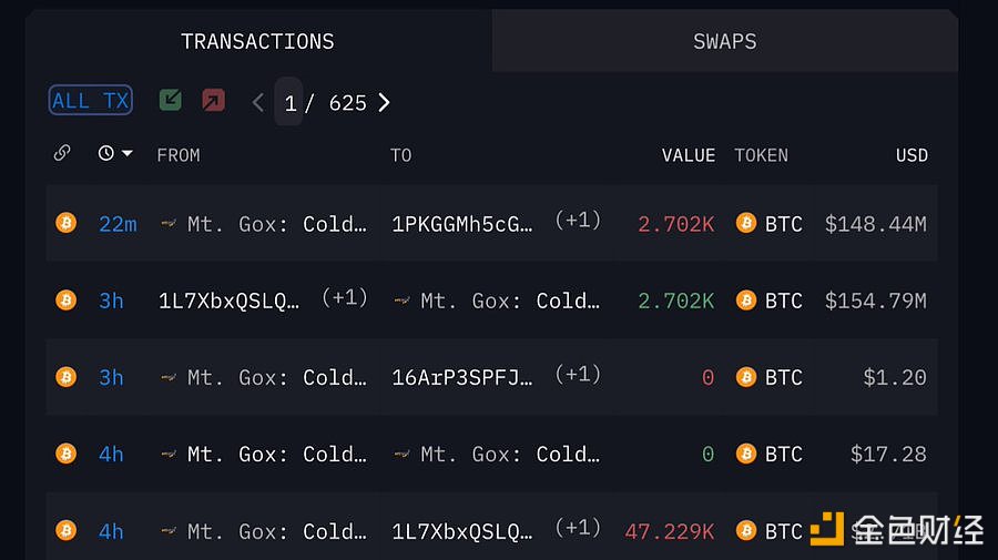 图片[1] - Mt. Gox 25分钟前向Bitbank转账2,702枚BTC