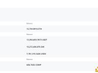 某用户在Compound上的健康率已降至1.02，12734枚ETH面临清算