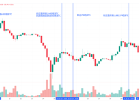 比特币为何破位暴跌？矿工投降、德国政府持续抛售、门头沟抛售预期......