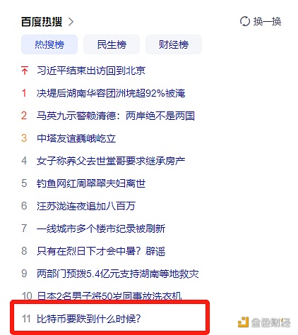 图片[1] - “比特币要跌到什么时候？”登上百度热搜第11名