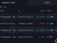 三个新钱包过去24小时从交易所总计提取32.97万枚LINK，价值约418万美元