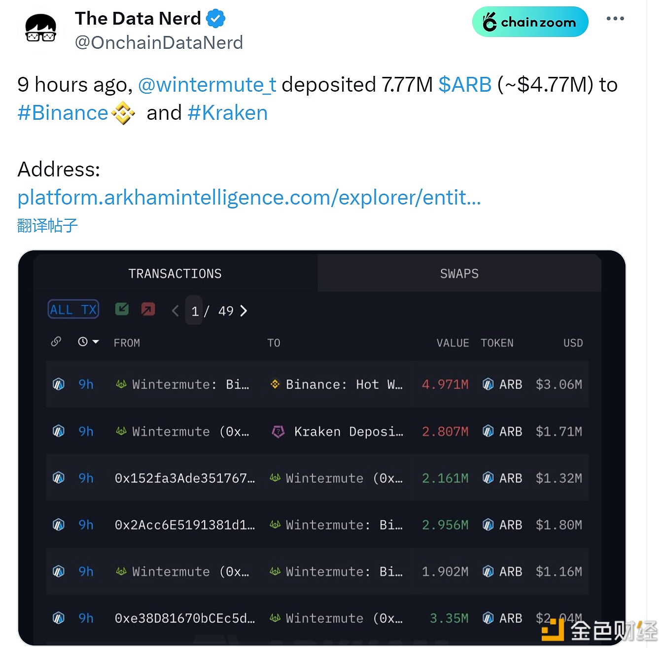 图片[1] - Wintermute 9小时前向CEX存入777万枚ARB