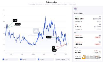 图片[1] - 两个钱包45分钟前向FalconX存入了3,600枚MKR和240万枚LDO