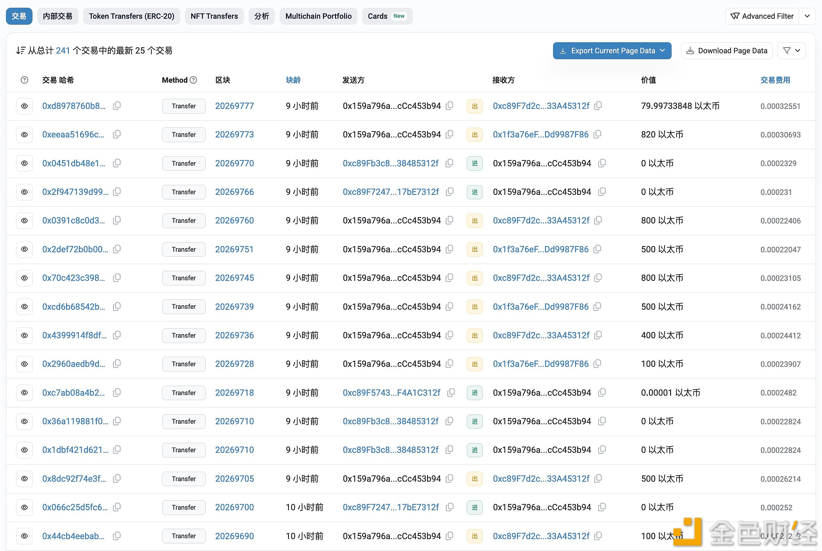 图片[1] - Golem Network 9小时前又将4,600枚ETH转进CEX