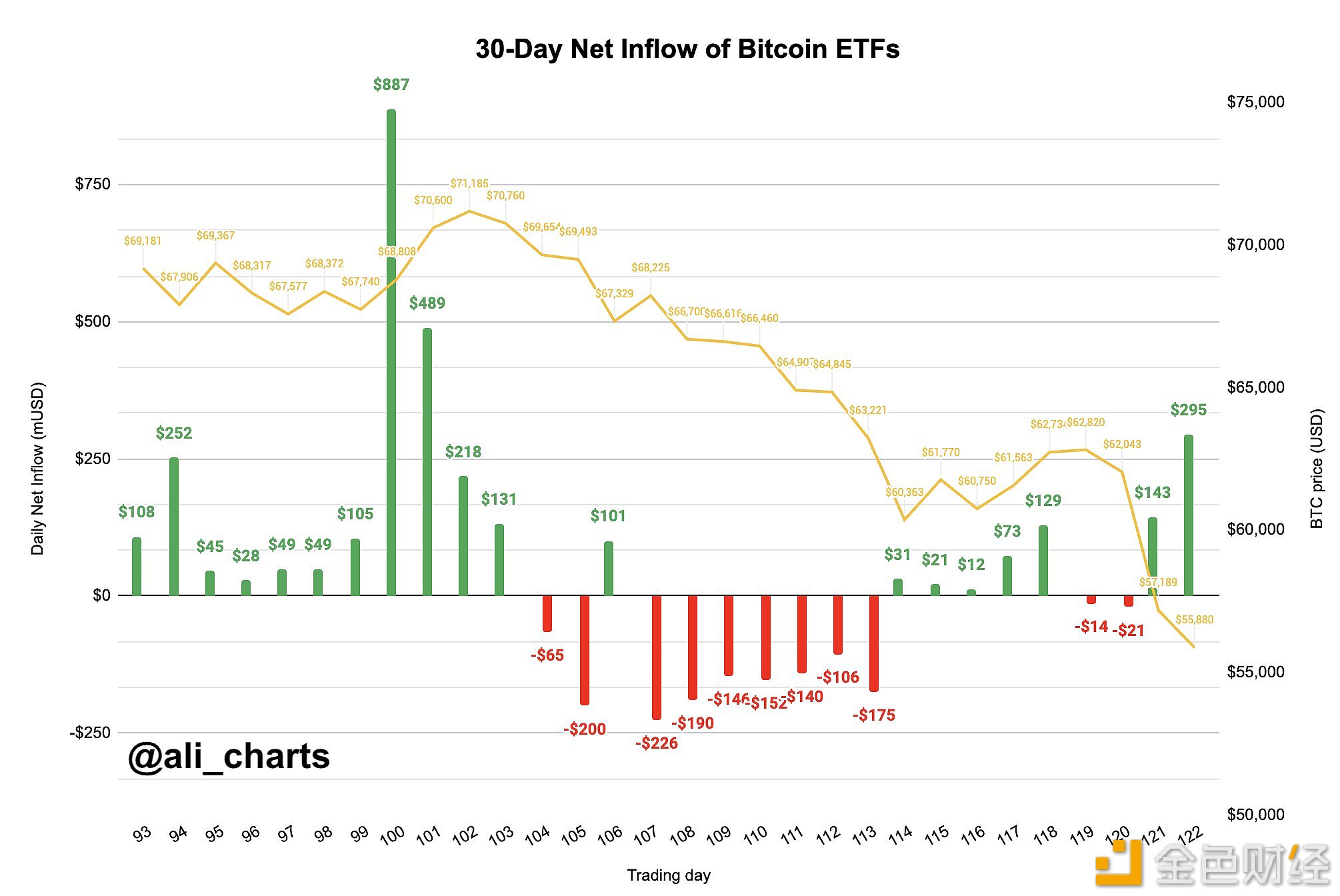 图片[1] - 7月5日至7月7日期间现货比特币ETF购买价值4.38亿美元的BTC