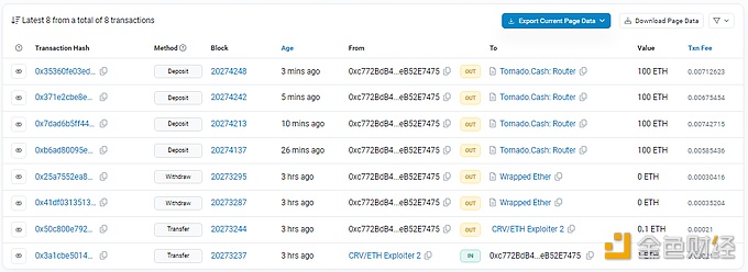 图片[1] - Curve Finance攻击者已向Tornado Cash存入超400枚ETH