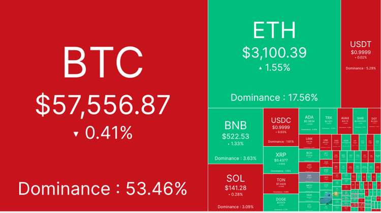 图片[1] - 鲍威尔“放鸽”，BTC反应平淡