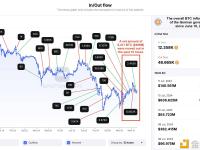 德国政府过去16小时可能已出售价值高达4.96亿美元的BTC