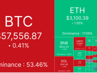 鲍威尔“放鸽”，BTC反应平淡