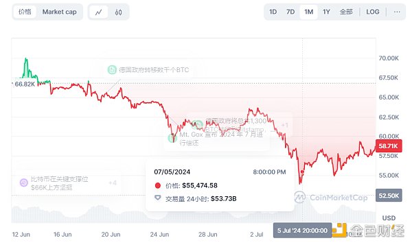 图片[2] - 德国政府抛售引发BTC大跌背后：FUD或是主因？