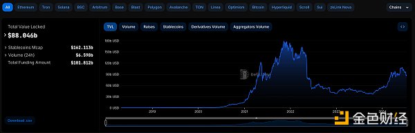 图片[5] - 金色Web3.0日报 | 市场消息称CZ或将很快释放