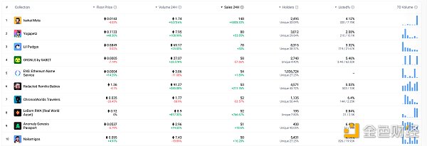 图片[11] - 金色Web3.0日报 | 市场消息称CZ或将很快释放