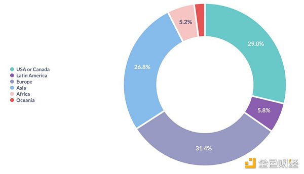 图片[7] - 从加密初创公司看2024上半年加密行业趋势