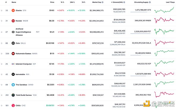 图片[10] - 金色Web3.0日报 | 市场消息称CZ或将很快释放