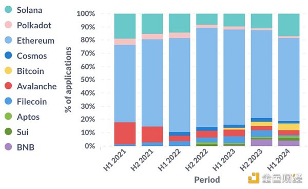 图片[1] - 从加密初创公司看2024上半年加密行业趋势