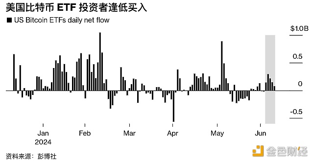 图片[1] - 分析：贝莱德和富达投资等巨头的ETF提供了可以缓和价格波动的基本需求