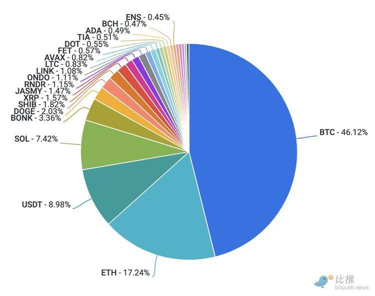 图片[4] - Coinbase研报：加密市场缺乏可炒作题材，Q3将以波动为主