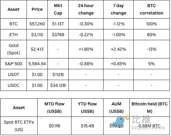 图片[2] - Coinbase研报：加密市场缺乏可炒作题材，Q3将以波动为主