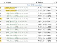 “Mr.100”昨日再次增持超200枚BTC