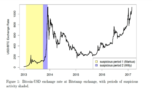 图片[2] - Tether与Bitfinex加密货币操纵指控再起，集体诉讼绵延数年