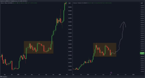 图片[3] - 分析师认为以太坊有飙升至4000美元的潜力