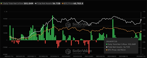 图片[4] - 比特币破65,000美元，短期卖方压力缓解