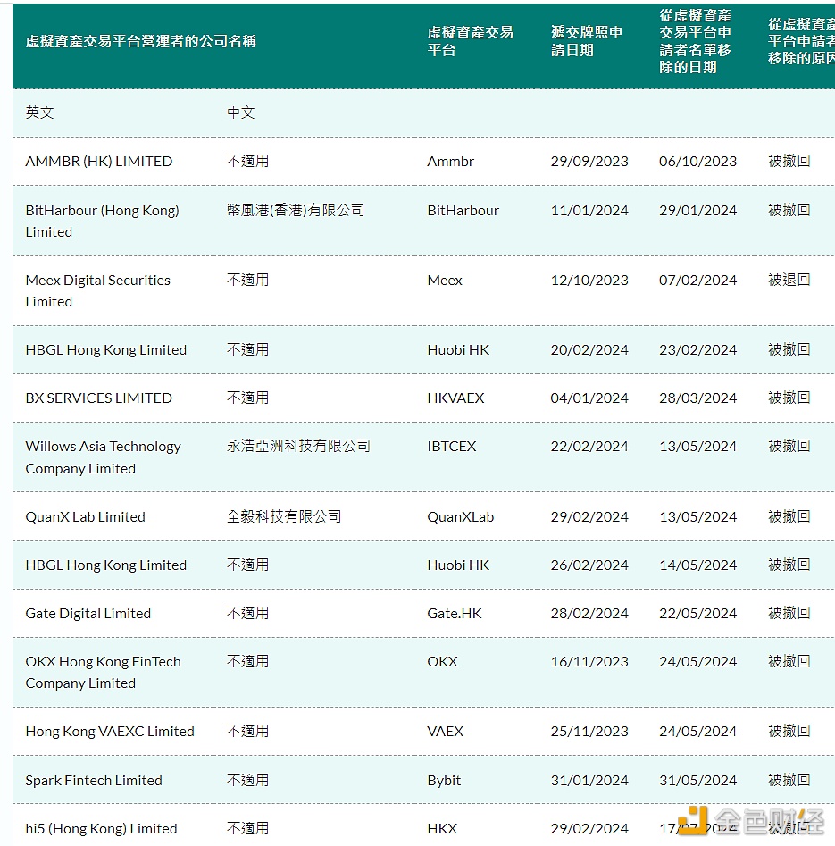 图片[1] - HKX香港虚拟资产交易平台牌照申请已于7月17日被撤回