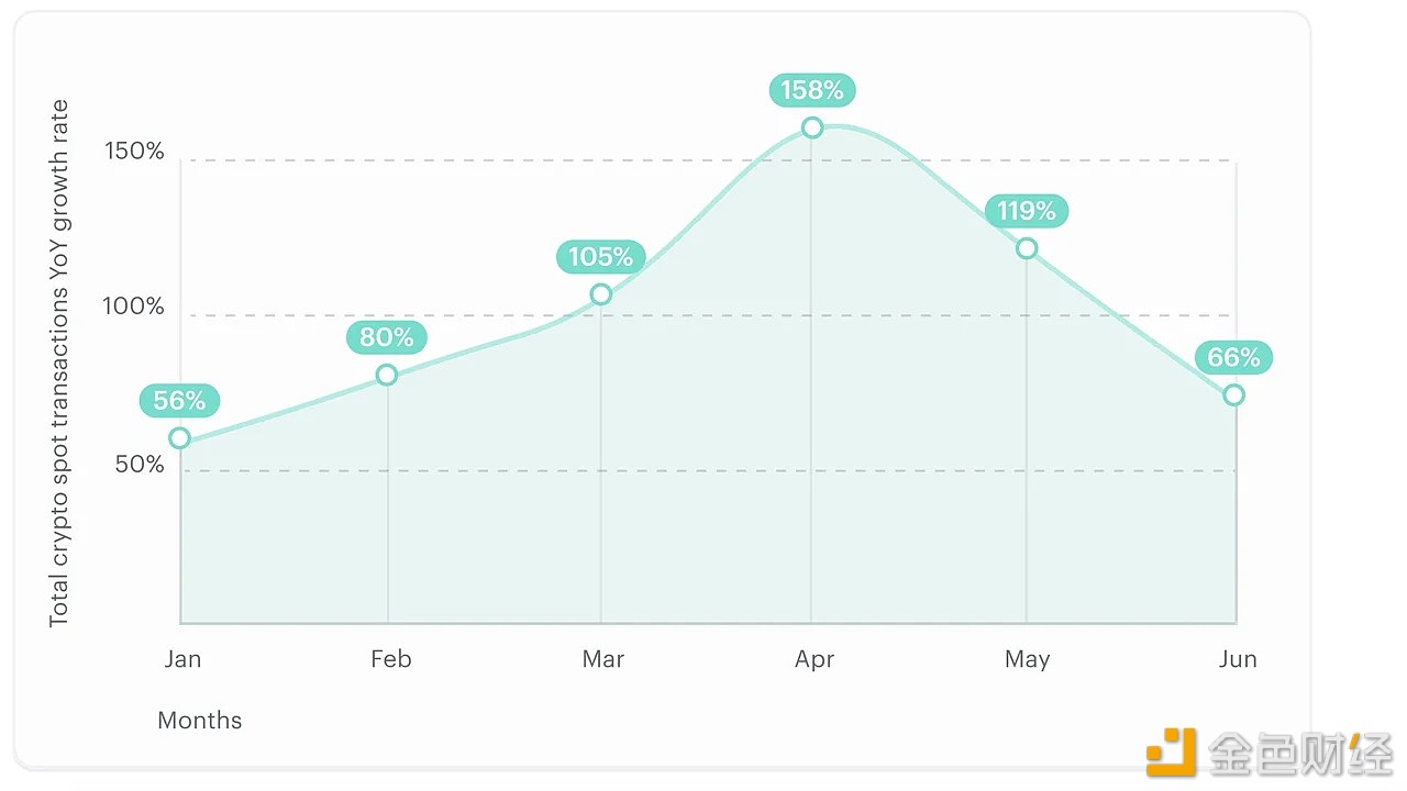 图片[1] - 2024年上半年场外加密现货交易量激增95%