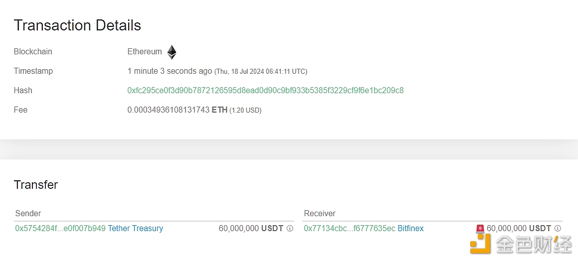 图片[1] - 60,000,000枚USDT从Tether Treasury转移到Bitfinex