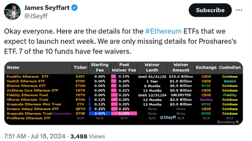 图片[2] - 贝莱德将推低成本以太坊ETF，费率0.25%