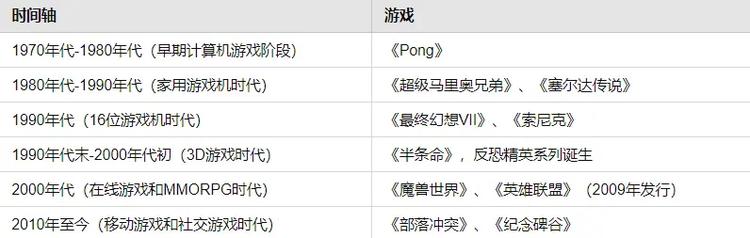 图片[8] - 全面探究GameFi进化史：距离下个爆款游戏还有多远？