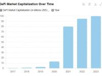 全面探究GameFi进化史：距离下个爆款游戏还有多远？