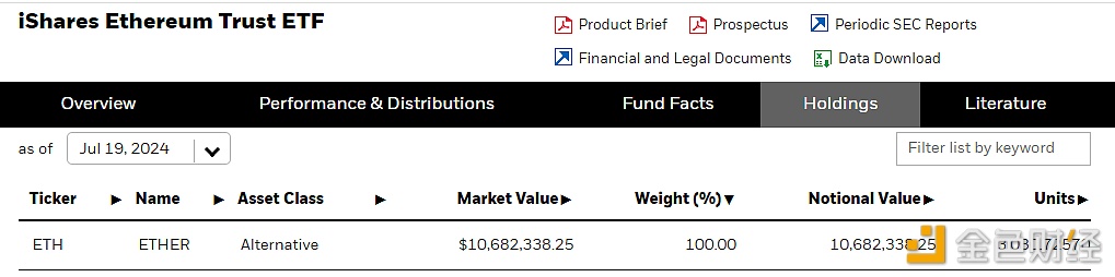 图片[1] - 贝莱德现货以太坊ETF ETHA持仓量约3,030枚ETH，价值超1068万美元